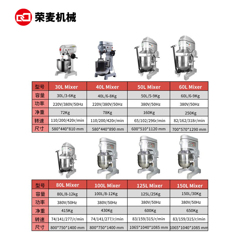 Automatic cake mixer Large com - Food Processor Large ulasan dan harga