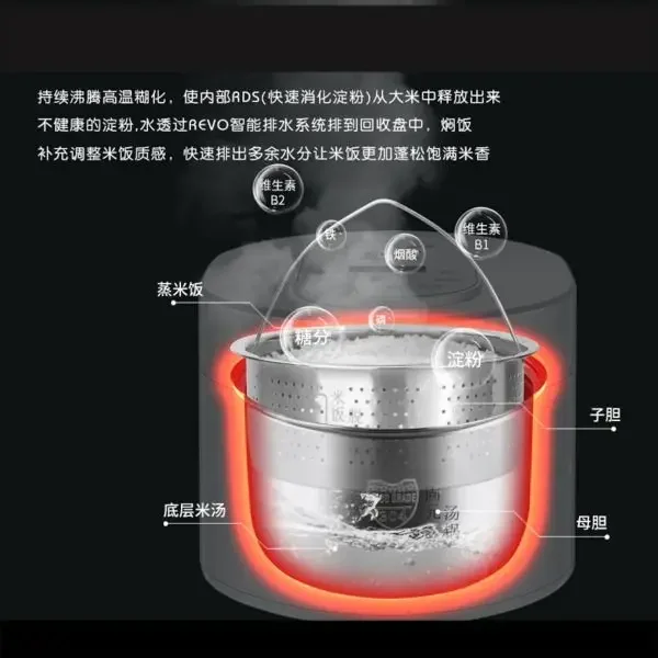 110v smart Rice cooker 3L rice - Kitchen Appliances Canada ulasan dan harga